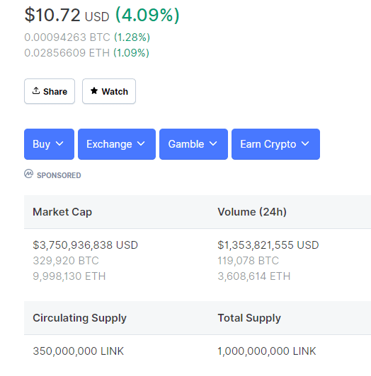 LINK en CoinMarketCap