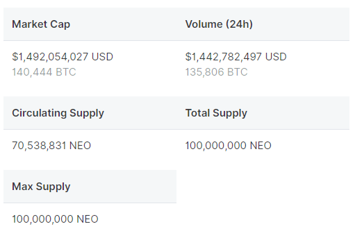 NEO - CoinMarketCap