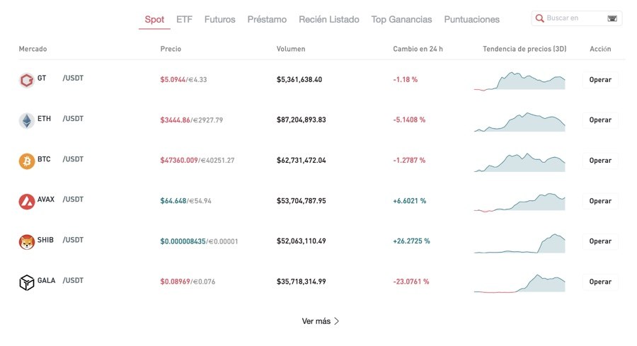 Criptomonedas Gate.io